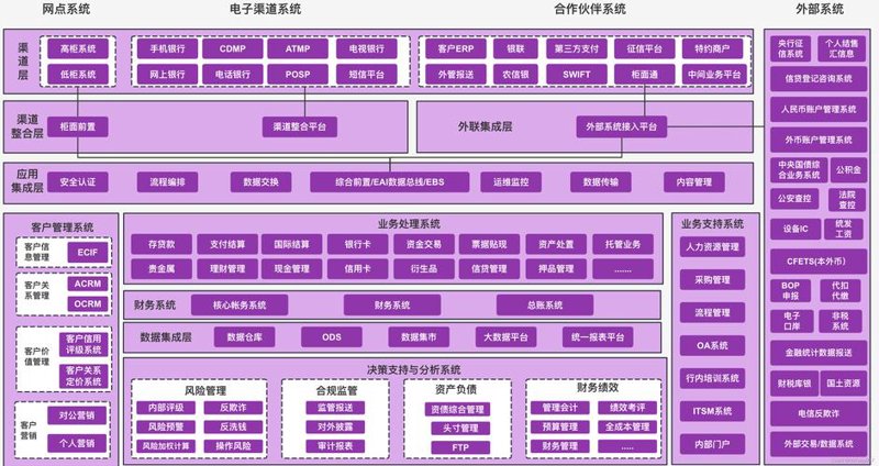 信息技术的变革：信息系统集成引领未来