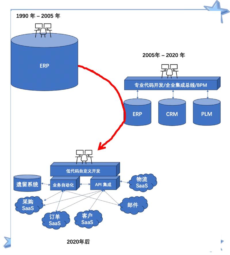 IT基础架构