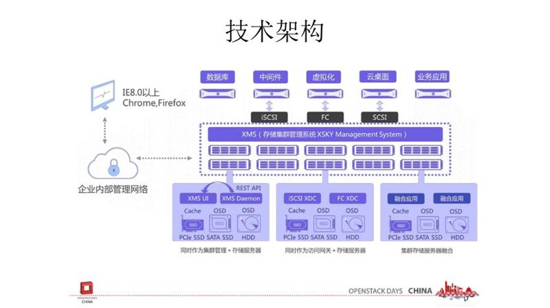 IT基础架构：企业智能运营的桥梁