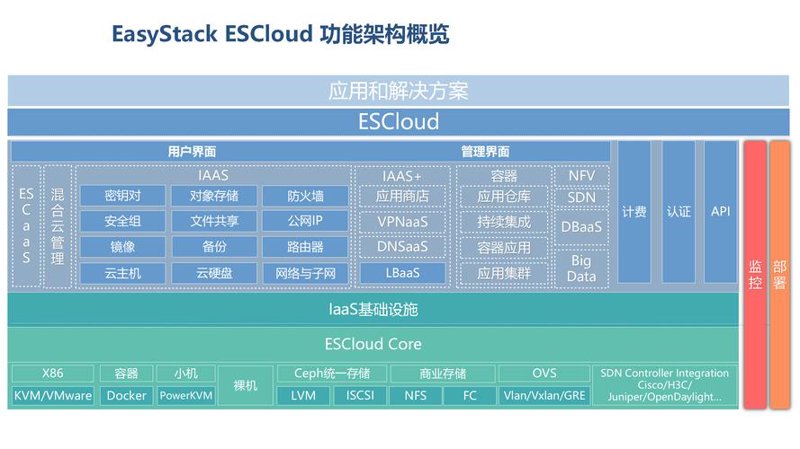 网络工程：构建智慧连接的未来